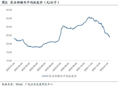 待確認的PPI底與金屬及金屬礦批發市場前景分析
