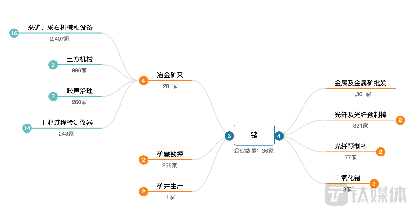 對鎵、鍺出口管制 戰略布局與產業后勁分析